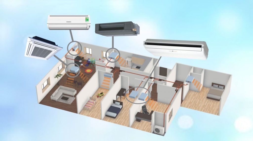 Điều hoà Multi, điều hòa không khí 5 điều hòa Multi