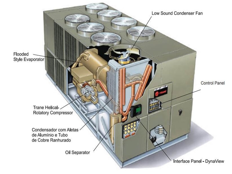 Điều Hoà Chiller, giải pháp điều hòa không khí 7 Hệ thống điều hòa