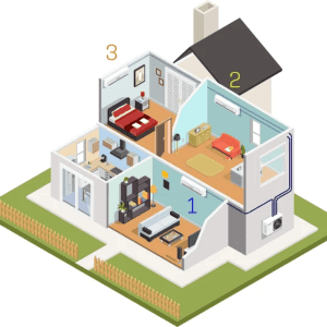 Tư vấn điều hoà multi 1 nóng 3 lanh