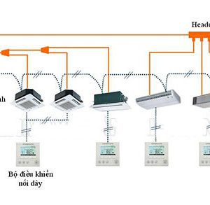 Điều Hoà VRV - Hệ Thống Điều hoà công nghiệp trung tâm VRV 1