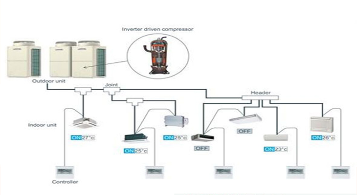 CẤU TẠO HỆ THỐNG VRV CẤU TẠO HỆ THỐNG VRV