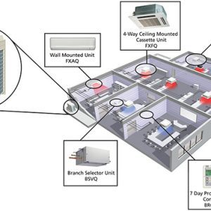 Hệ thống VRV là gì? Cấu tạo hệ thống VRV