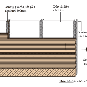 Tiêu âm là gì? Và tại sao bạn nên quan tâm ngay hôm nay? 2