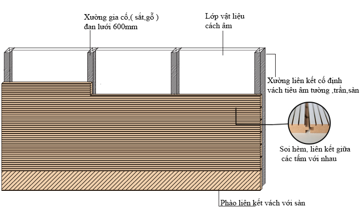 Tại sao tiêu âm lại quan trọng? Tại sao tiêu âm lại quan trọng?