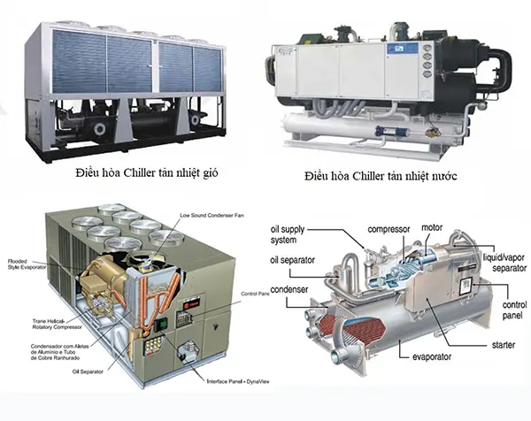 Điều Hòa Trung Tâm Chiller Điều Hòa Trung Tâm Chiller