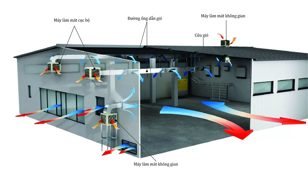 Hệ Thống Quạt Công Nghiệp Thông Gió – Giải Pháp Tối Ưu ITC 1 Hệ Thống Quạt Công Nghiệp Thông Gió – Giải Pháp Tối Ưu ITC