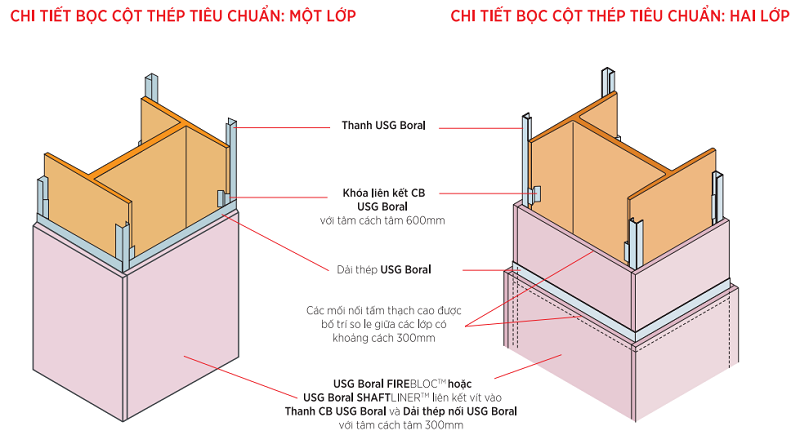 Cấu tạo ống gió chống cháy đạt chuẩn Cấu tạo ống gió chống cháy đạt chuẩn