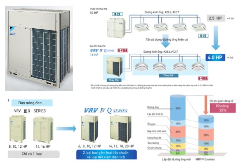 Hệ Thống VRV Daikin Giá Bao Nhiêu? Bảng Giá Điều Hòa Daikin VRV 1 Hệ Thống VRV Daikin Giá Bao Nhiêu? Bảng Giá Mới Nhất Tại ITC