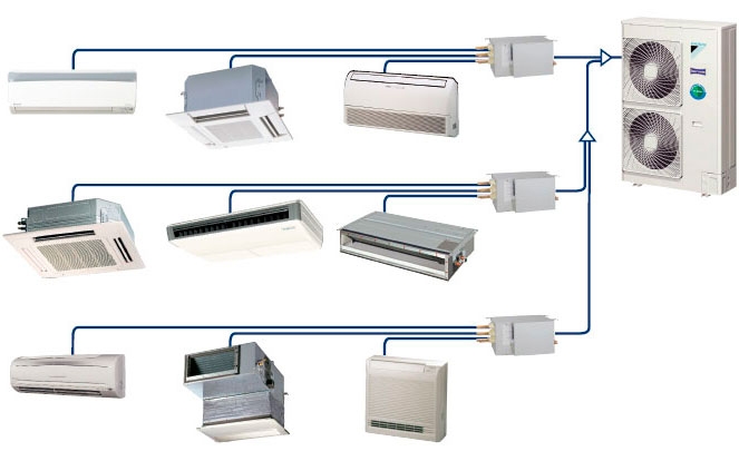 Sơ đồ nguyên lý hệ thống điều hòa trung tâm VRV/VRF Sơ đồ nguyên lý hệ thống điều hòa trung tâm VRV/VRF