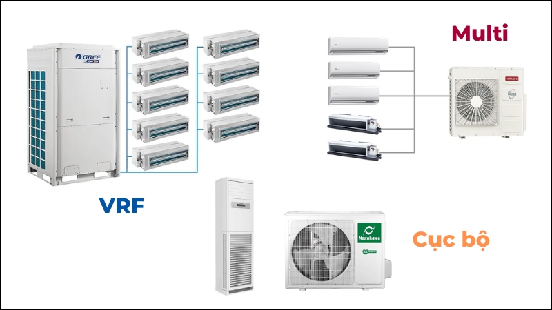 Nên chọn VRV hay VRF?
