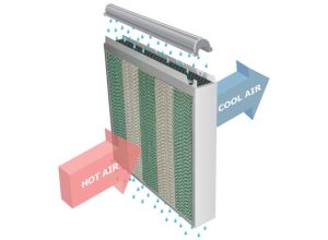 Hệ Thống Làm Mát Nhà Xưởng Bằng Tấm Cooling Pad ITC | Tiết kiệm & hiệu quả 2 Cấu tạo hệ thống làm mát nhà xưởng bằng tấm Cooling Pad ITC
