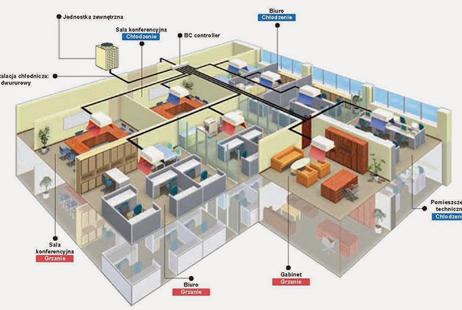 Hệ Thống VRF Là Gì? Điều Hòa Trung Tâm Tối Ưu 7 Hệ Thống VRF Là Gì? Điều Hòa Trung Tâm Tối Ưu