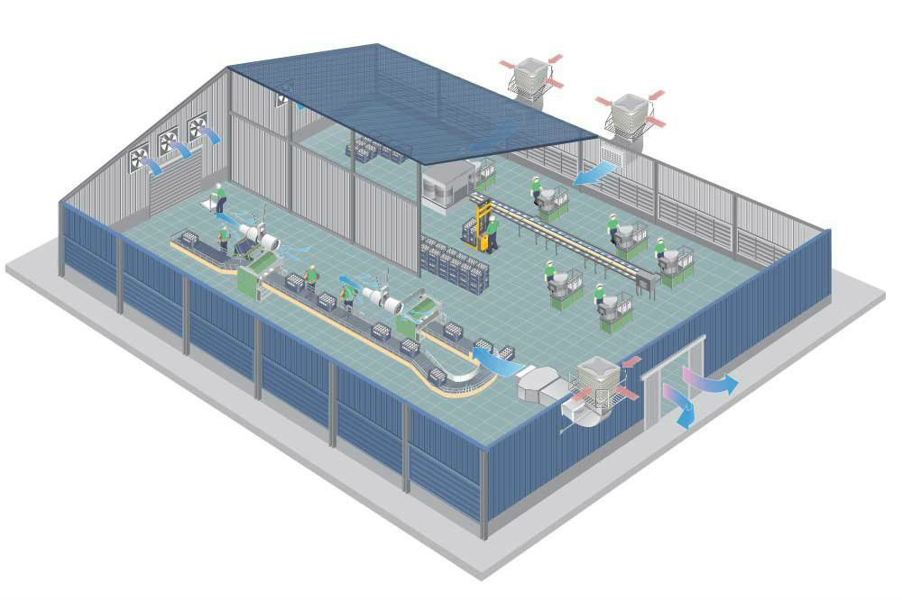 Máy làm mát công nghiệp air cooler