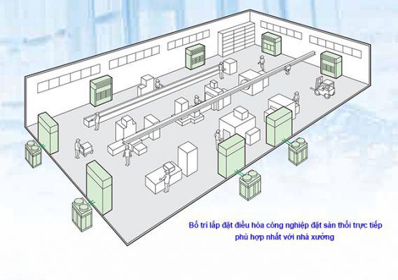 Điều Hoà Tủ Đứng Công Nghiệp – Giải Pháp Làm Mát Mạnh Mẽ Cho Không Gian Lớn 2 Ưu Điểm Nổi Bật Của Điều Hoà Tủ Đứng Công Nghiệp