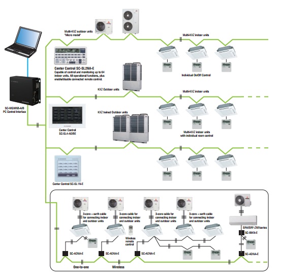 Hệ Thống Điều Hòa Trung Tâm Âm Trần – Giải Pháp Làm Mát Hiện Đại Cho Công Trình Lớn 4 Cấu tạo và nguyên lý hoạt động của điều hòa âm trần