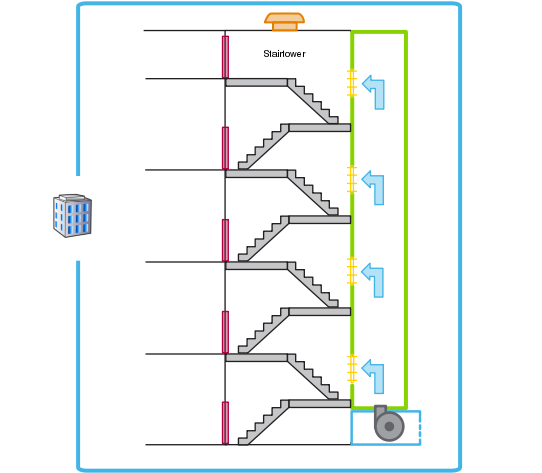 Giải Pháp Tăng Áp Cầu Thang & Hút Khói Hành Lang – Yếu Tố Sống Còn Trong An Toàn PCCC Công Trình