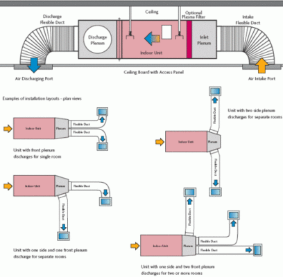 Cấu Tạo Của Hệ Thống Hút Khói PCCC