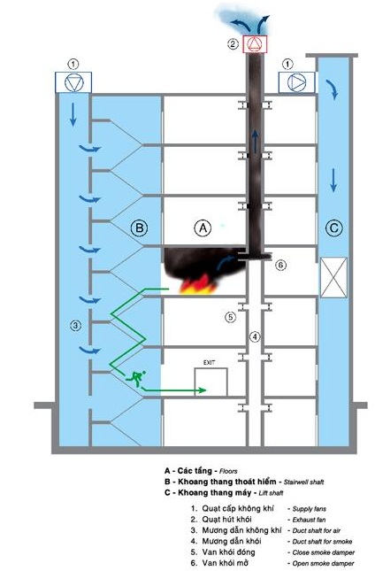 Tiêu Chuẩn Thiết Kế Hệ Thống Hút Khói PCCC