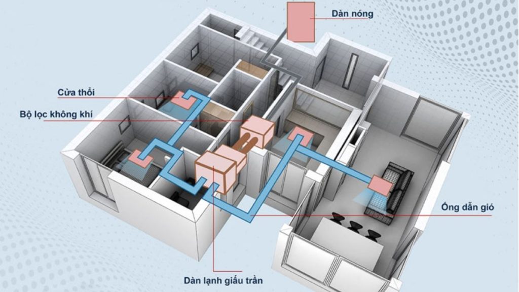 Ứng dụng của điều hòa âm trần nối ống gió