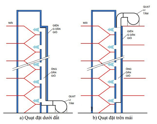 Tổng quan về hệ thống hút khói hành lang