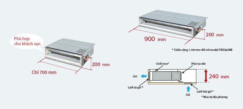 Cấu tạo điều hòa âm trần nối ống gió Daikin