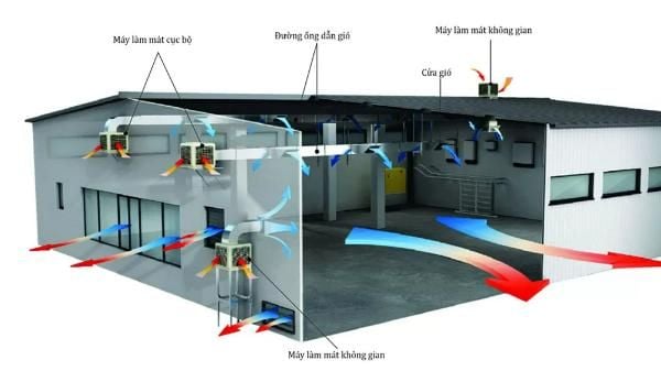 GIỚI THIỆU 13 Hệ thống thông gió – khí sạch