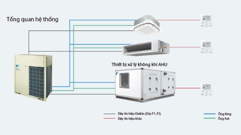 Hệ thống HVAC