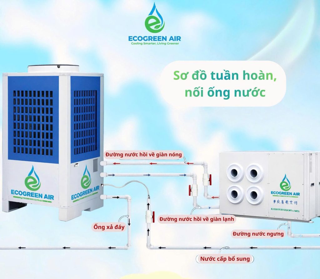 Ưu điểm vượt trội của công nghệ giải nhiệt nước