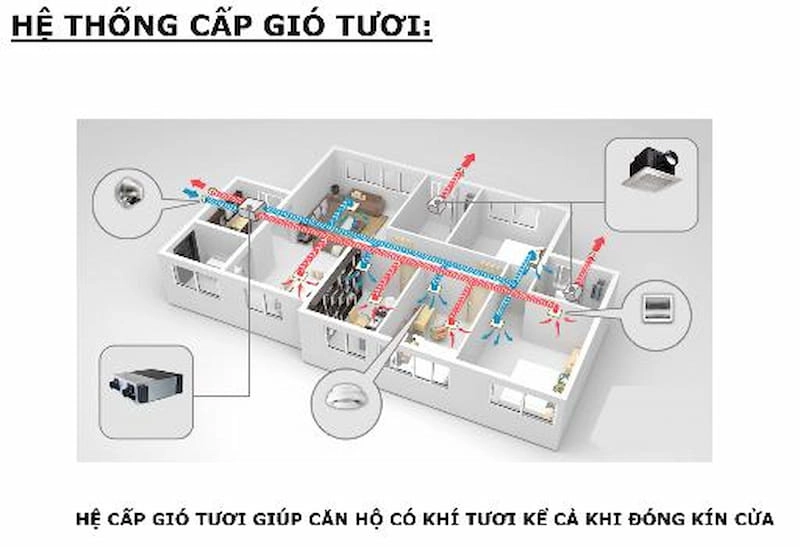 Hệ thống cấp khí tươi chung cư hoạt động như thế nào?