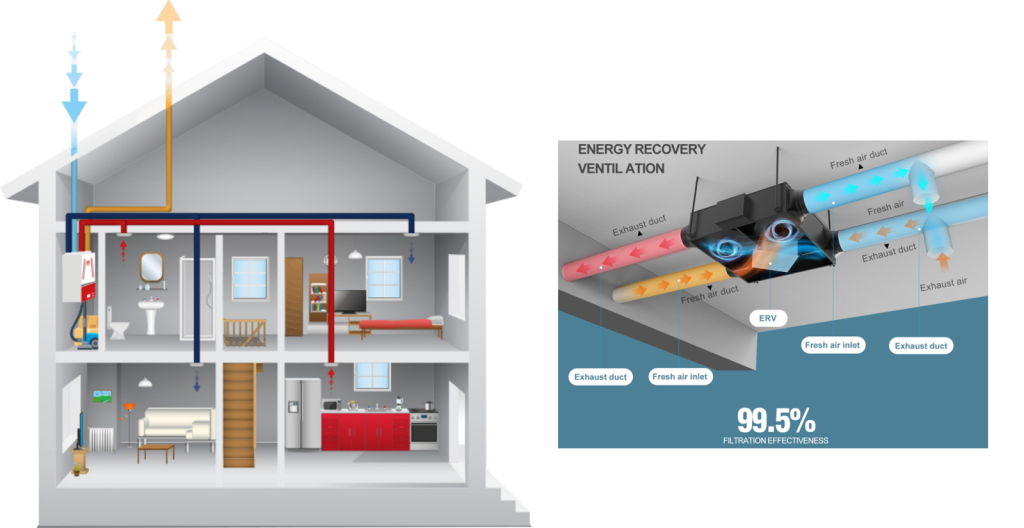 Hệ thống cấp khí tươi kết hợp thu hồi nhiệt